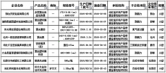 澳门金沙网址 长城网讯(记者 张青果)日前