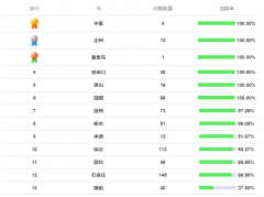 澳门金沙官网订金难退等问题进行了调查