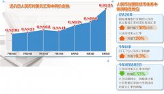 澳门金沙官网“破7”影响有限 汇率稳定可期